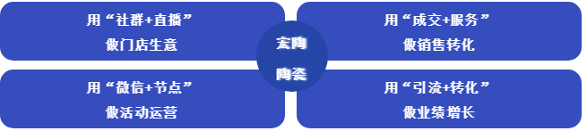 bifa必发瓷砖线上营销方式