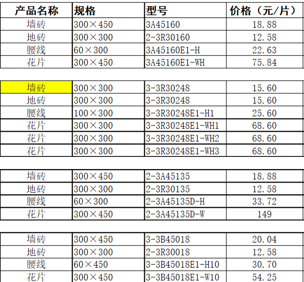 bifa必发瓷砖价格1