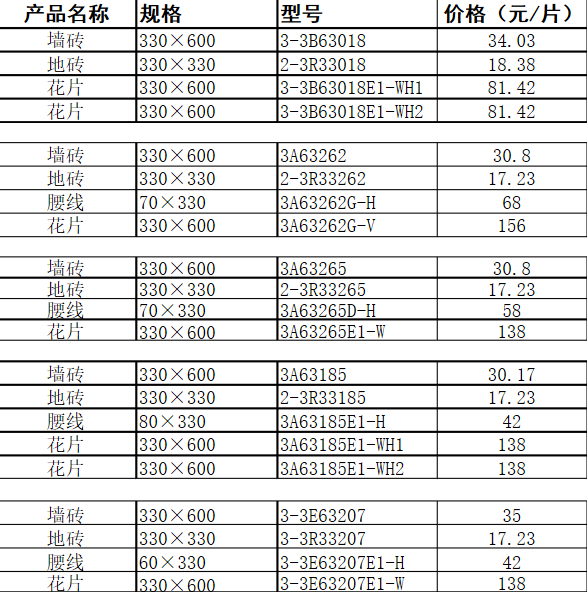 bifa必发瓷砖价格2