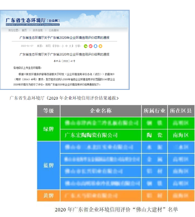 bifa必发省级绿标证书图
