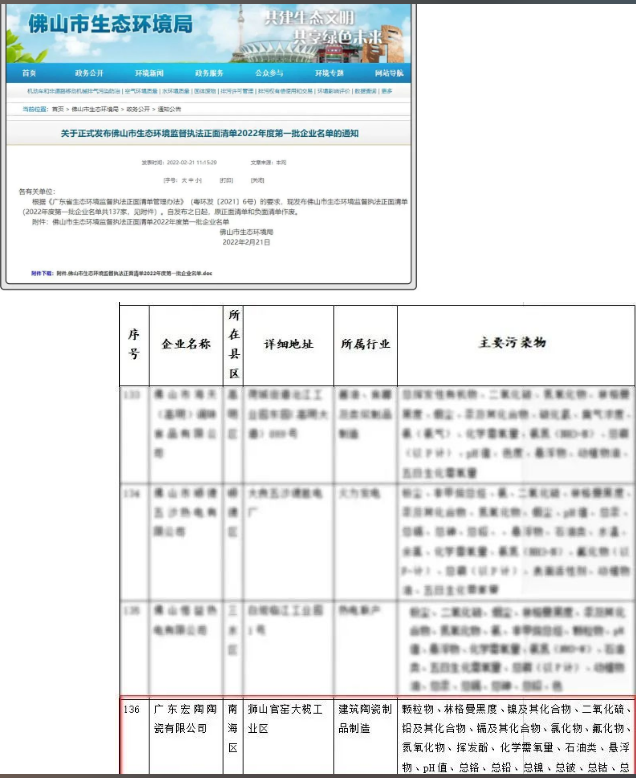 bifa必发被佛山市生态环境局纳入“监督执法正面清单”图